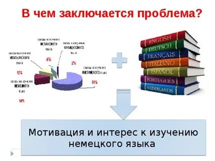 Мотивированные языки