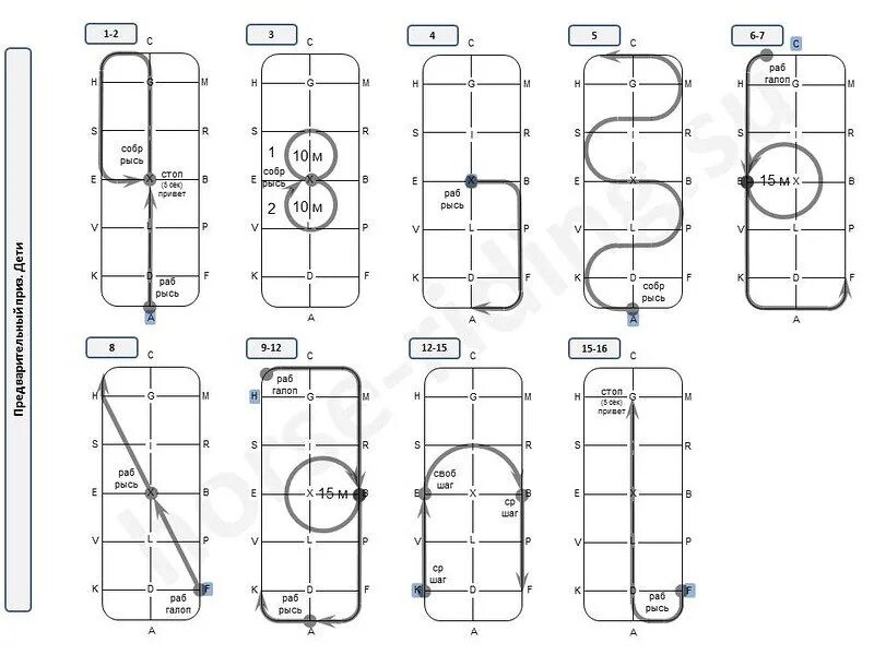Манежная езда 1.4 схема. Манежная езда 1.2 схема. Манежная езда дети предварительный приз схема. Юношеская езда выездка схема. Тест б 7.1 2023