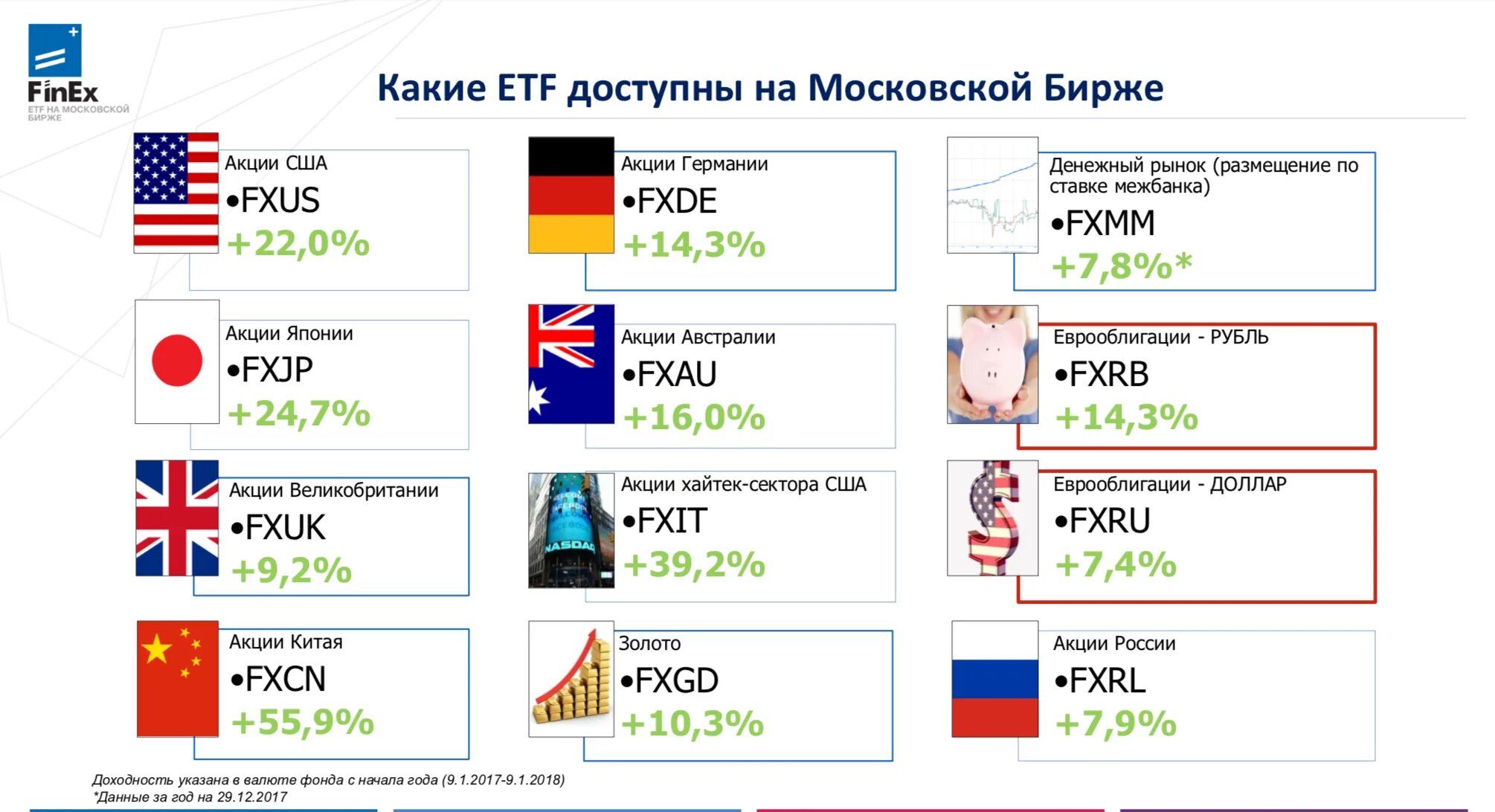 Какие есть фонды акций. Etf фонды. etf московской бирже. биржевые фонды etf. етф на московской бирже.