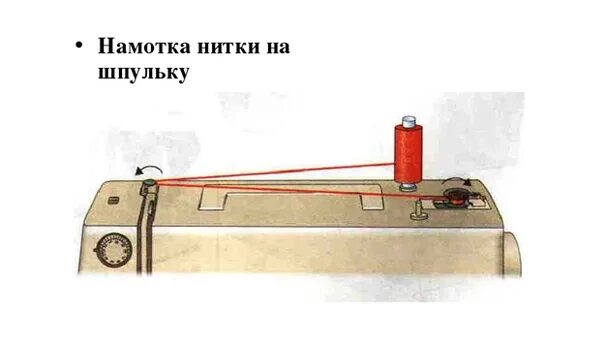 Намотка нитки на шпульку. Намотка нитки на шпульку Чайка 142м. Швейная машинка Чайка намотка шпульки. Швейная машина Чайка 134. На шпульку наматываются нитки. Швейная машина leader Agat механизм намотки шпульки.