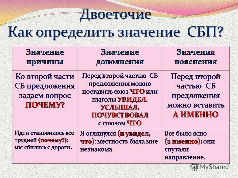 Постановка двоеточия таблица. Правила двоеточия. Правило постановки двоеточия. Правила постановки ДВО.