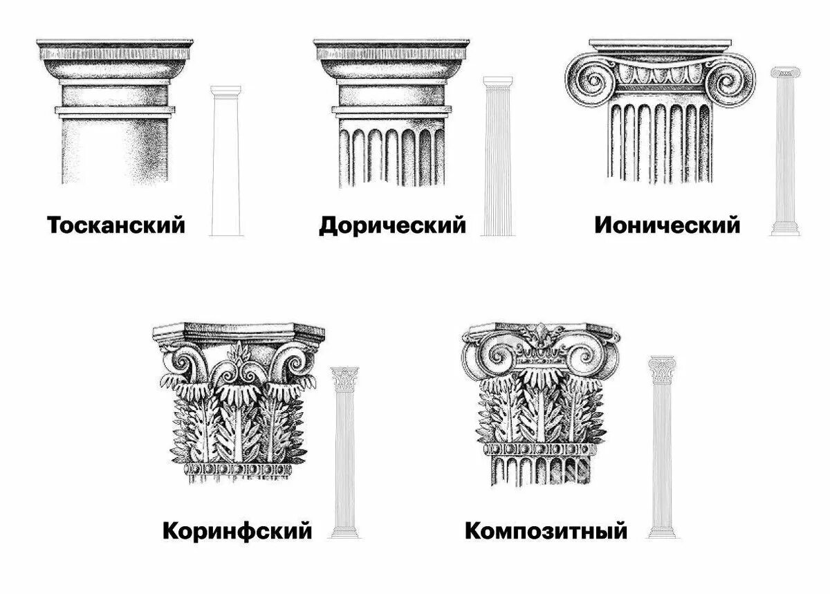 Римские ордеры. Дорический ионический и Коринфский ордера. Дорический ионический Коринфский Тосканский. Капитель дорическая ионическая Коринфская. Архитектурный ордер дорический ионический Коринфский.