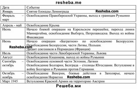 Время операции через второй