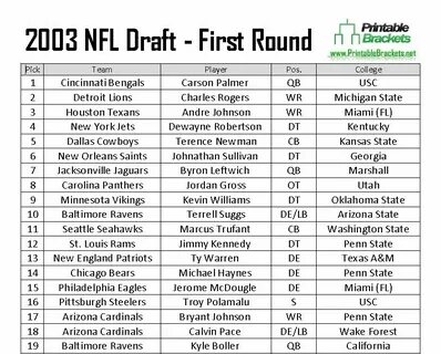 Draft перевод