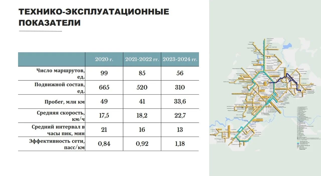 Густота транспортной сети. Маршрутная сеть. Формирование маршрутной сети. Проект новой маршрутной сети. Новая маршрутная сеть в.