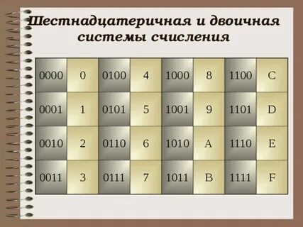 1010 100 в двоичной системе