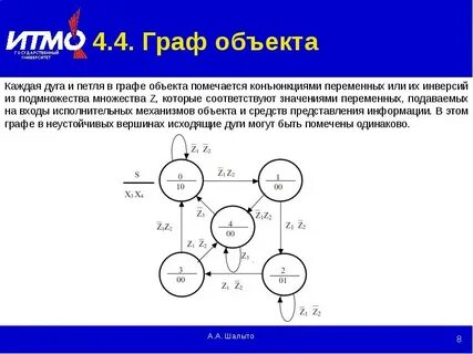 Петля графа