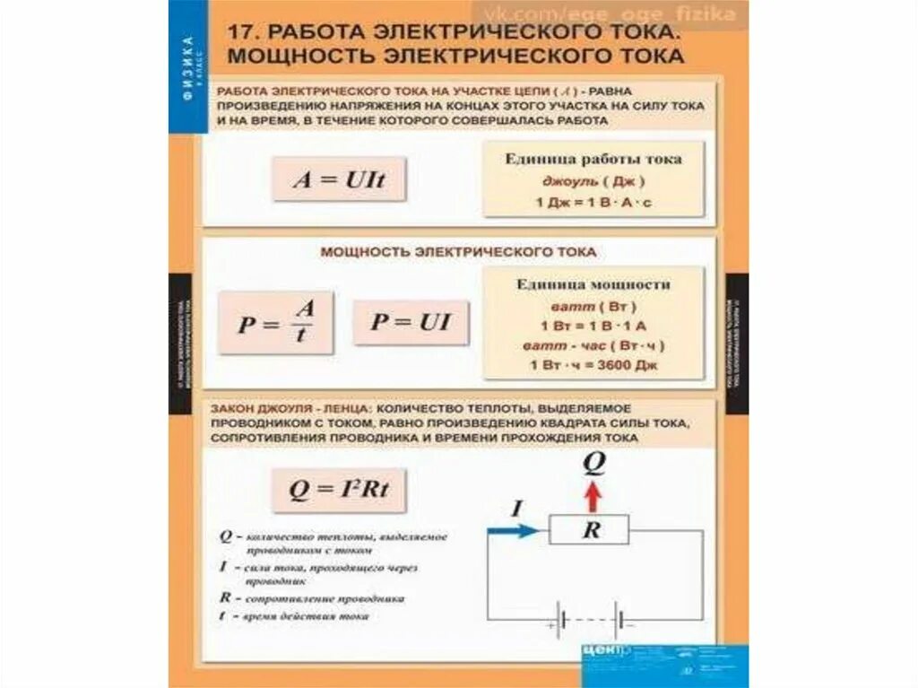 Физика повторение. 8 Класс физика повторение. 8 Класс. Физика.. Электричество физика 8 класс. Краткое содержание физика 8 класс