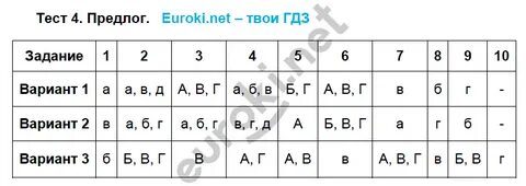 Контрольный тест по теме союз 7 класс