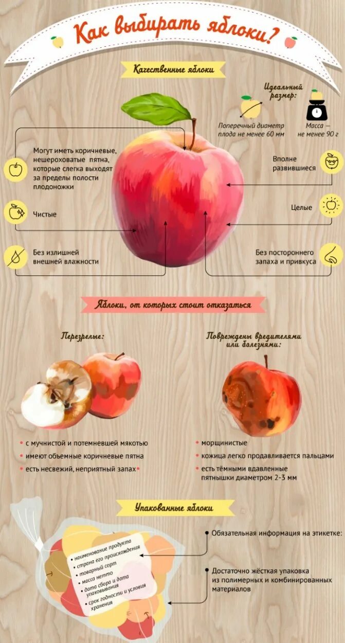 Польза яблок. Полезные вещества в яблоке. Как выбрать яблоки. Польза печеных яблок.