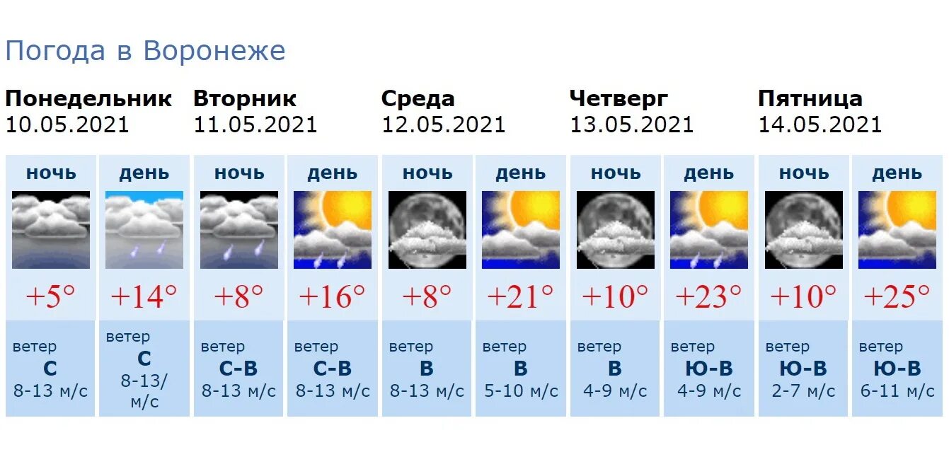 Климат Воронежа. Погода в Воронеже. Воронеж гидрометеоцентр. Гидрометцентра.