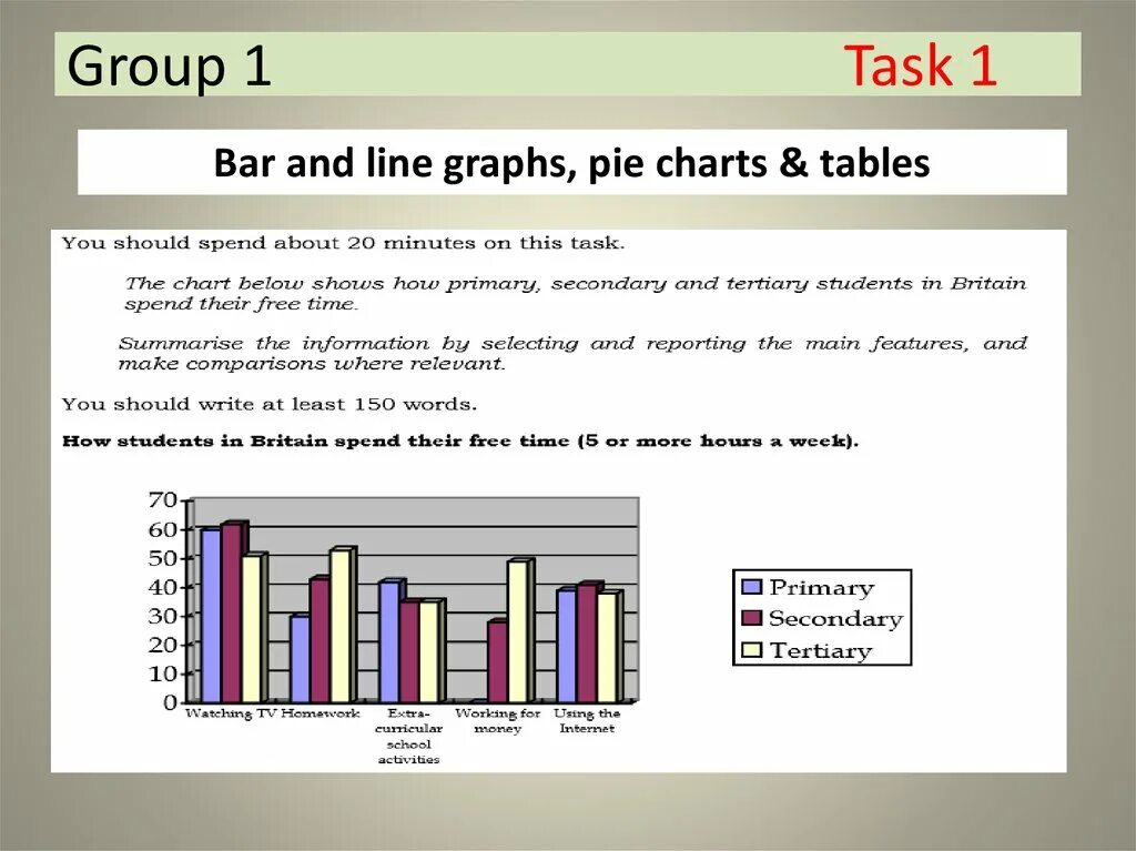 Task 1. Task 1 Bar. IELTS task 1 line graph and Bar Chart. Bar graph task 1. Bar Chart and line graph.