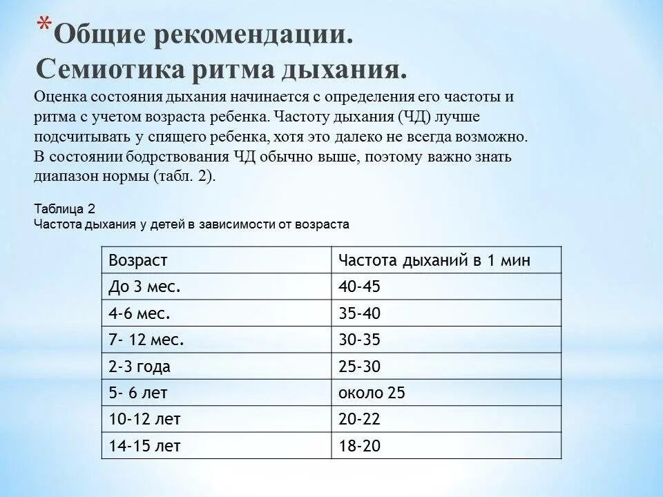 Частота дыхания у детей норма в 4 года. Частота дыхания у ребенка 2 года. Частота сердечных сокращений и частота дыхания у новорожденного. Подсчет частоты дыхания у детей. Частота выдохов в минуту