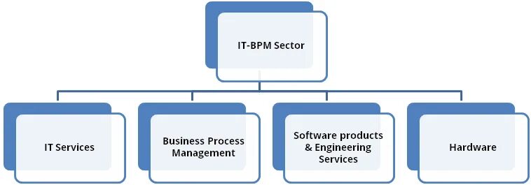 Завершите специальную. Классификация таможенных режимов. Завершите специальную. Завершите спецтренировку против сегуна райден. Завершение специальной операции.