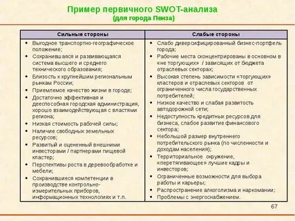 Примеры анализа конкретной ситуации