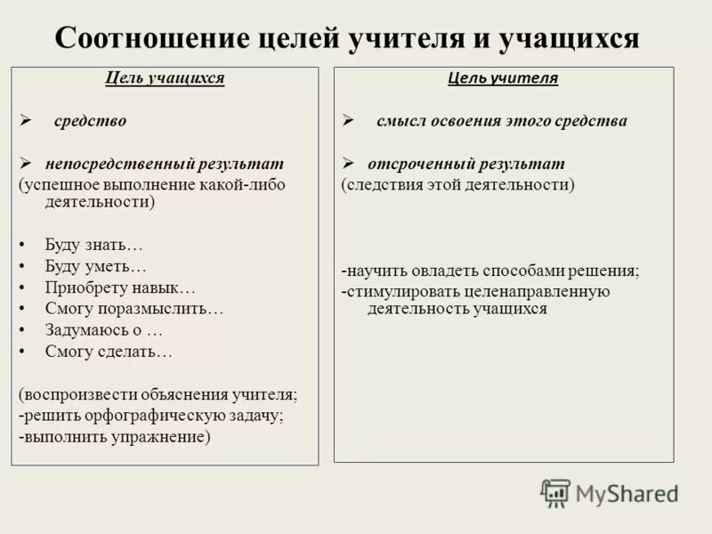 Соотношение целей и результатов. Цели учителя и цели ученика. Постановка целей для учащихся. Как соотносятся цели педагога и ученика. Цели учителя на год.