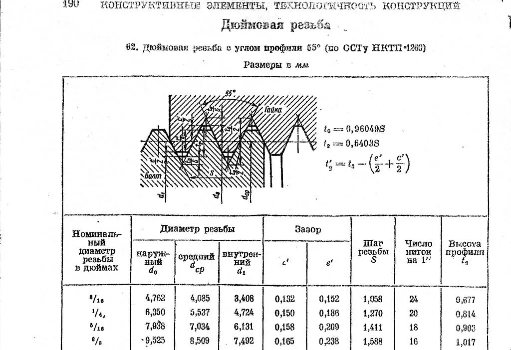 Дюймовая резьба 60. Дюймовая резьба ОСТ НКТП 1260. Резьба кг 3/8 ОСТ 37.001.311-83. Резьба НКТП 1260 дюймовая. Размер дюймовой резьб (ОСТ 1260).