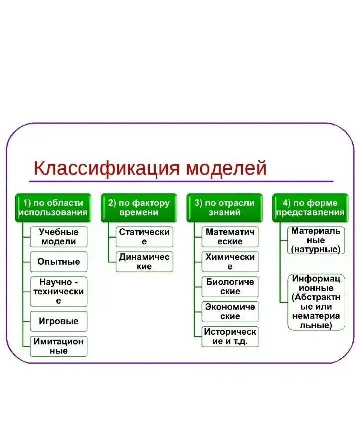 Какой из следующих видов