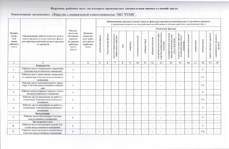 Перечень рабочих мест. Перечень рабочих мест для СОУТ. Образец списка рабочих мест для специальной оценки условий труда. Перечень оборудования на рабочем месте. Ефс 1 спецоценка