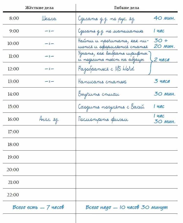 Заполнить список дел