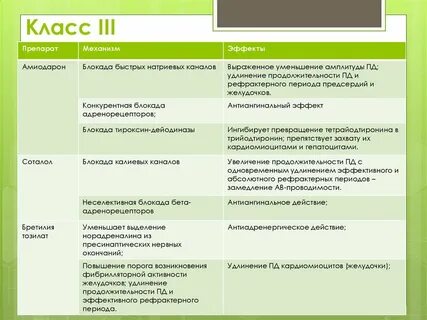 Принципы выбора методов