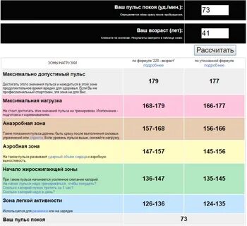 Пульс после максимальной нагрузки