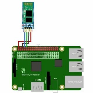 Raspberry pi uart
