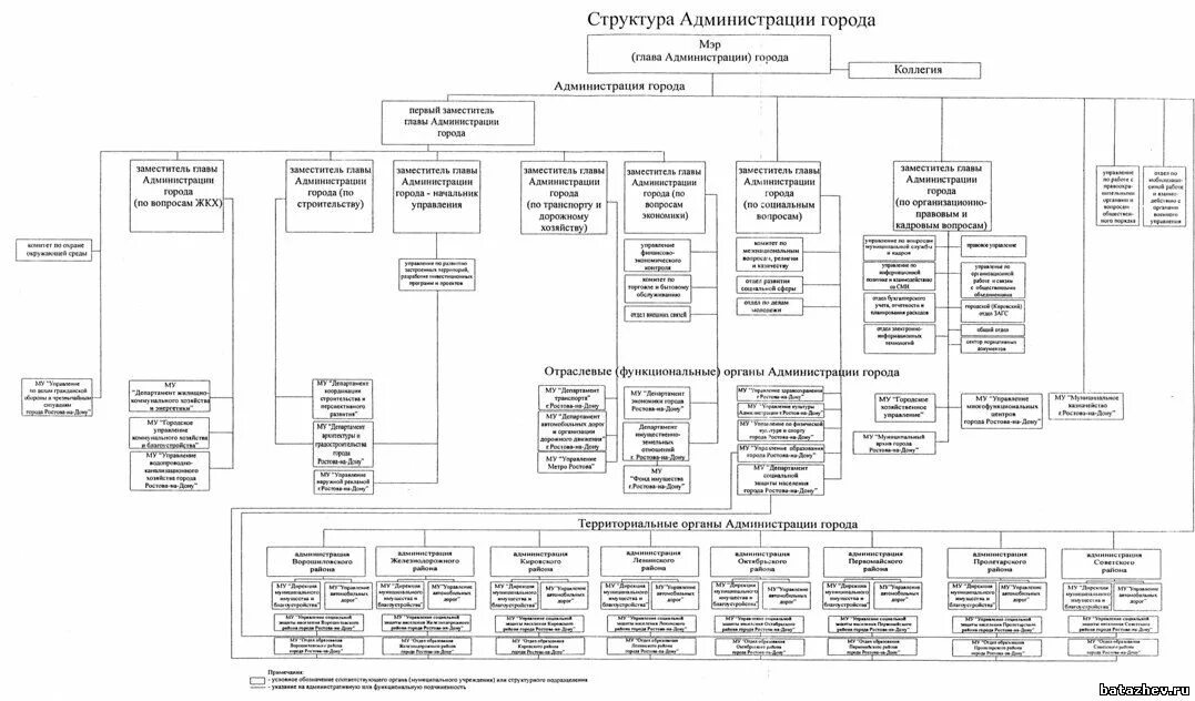 структура города смоленска