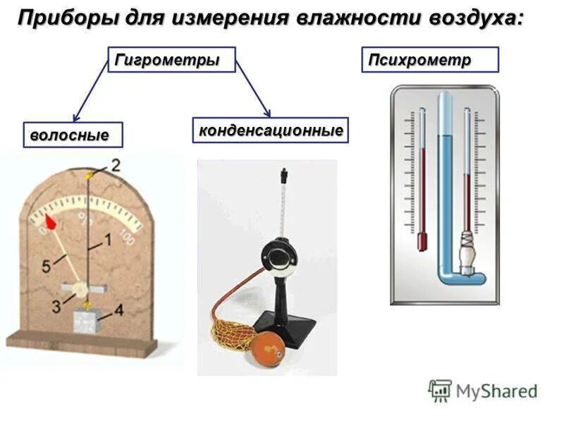 Влажность воздуха можно измерить. Приборов для замера влажности воздуха – гигрометр. Прибор, применяемый для определения относительной влажности воздуха. Перечислите приборы для измерения относительной влажности воздуха.. Влажность воздуха приборы для измерения влажности воздуха физика.