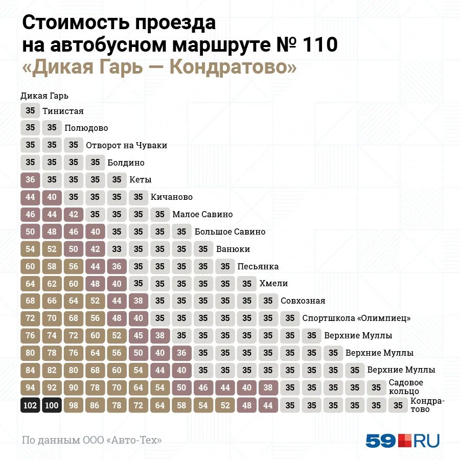 Расписание автобусов Кондратово. Расписание автобусов Кондратово Пермь. Расписание автобусов Кондратово Дикая гарь 110.