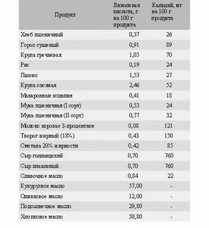 Сколько ккал в ложке подсолнечного масла