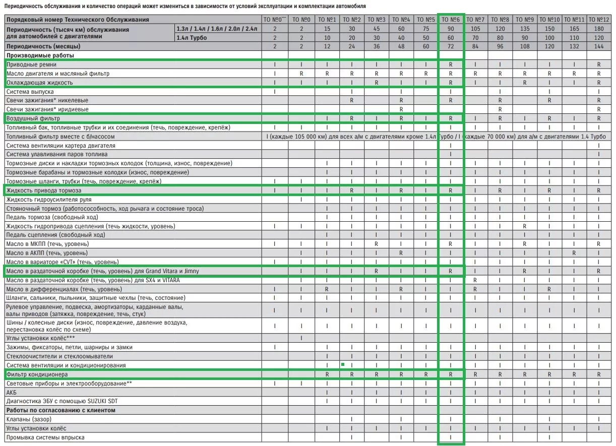 Регламентные работы автомобилей. Регламент технического обслуживания Сузуки Гранд Витара 2.4. Карта то Suzuki Grand Vitara 2.0. Регламент то Suzuki Grand Vitara 2010. Регламент то Suzuki Vitara.
