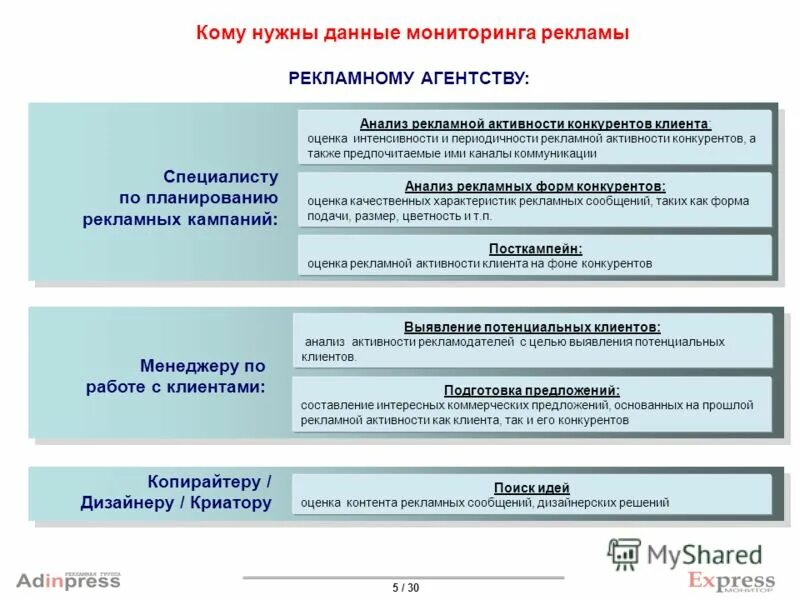 Агентство анализа данных. Способы анализа данных. Основные методы анализа информации. Задачи анализа данных. Сфера анализа данных.