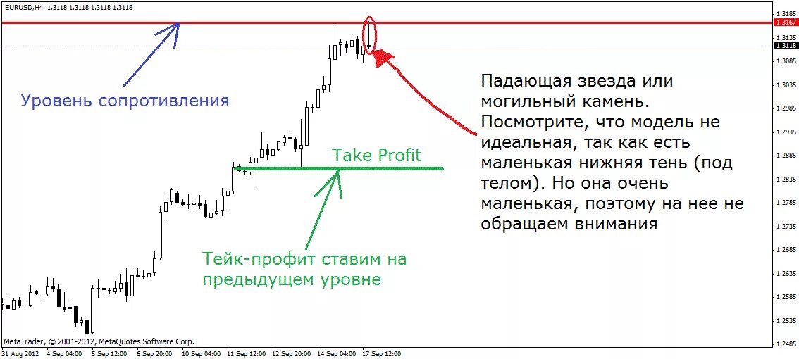 Предыдущий уровень. Правильные уровни в трейдинге. Степени высшегомобразования. Пробой наклонки. Курс метод ганна форекс.