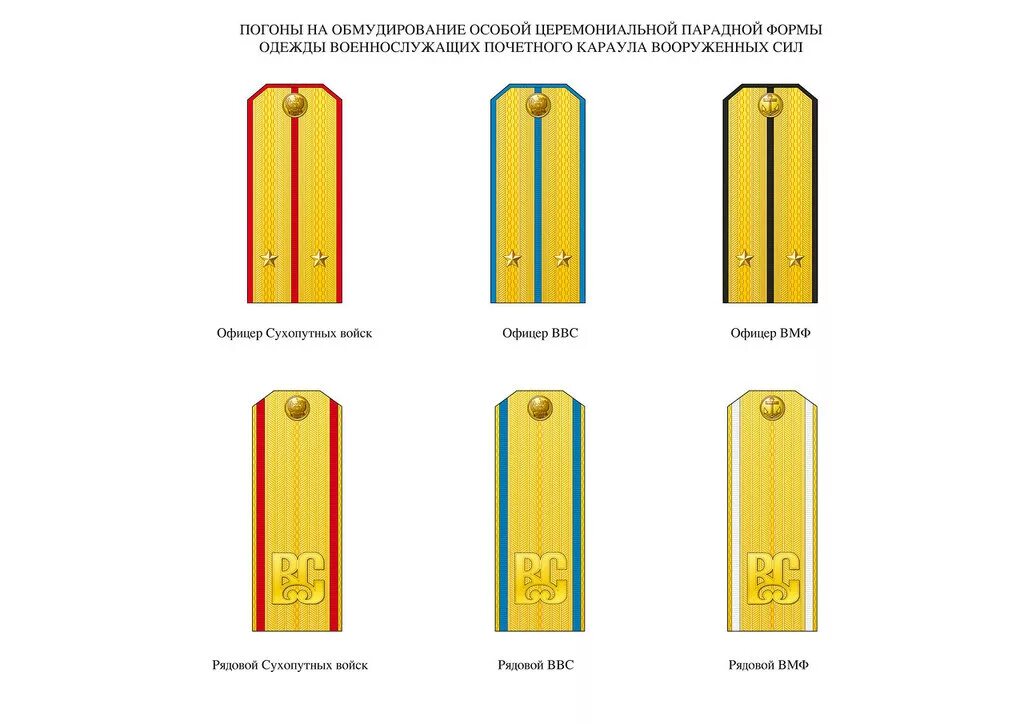 Парадные погоны Российской армии. Погоны и звания в армии России парадные. Парадные погоны рядового вс РФ. Звания Министерства обороны РФ погоны. Приказ 300 изменения