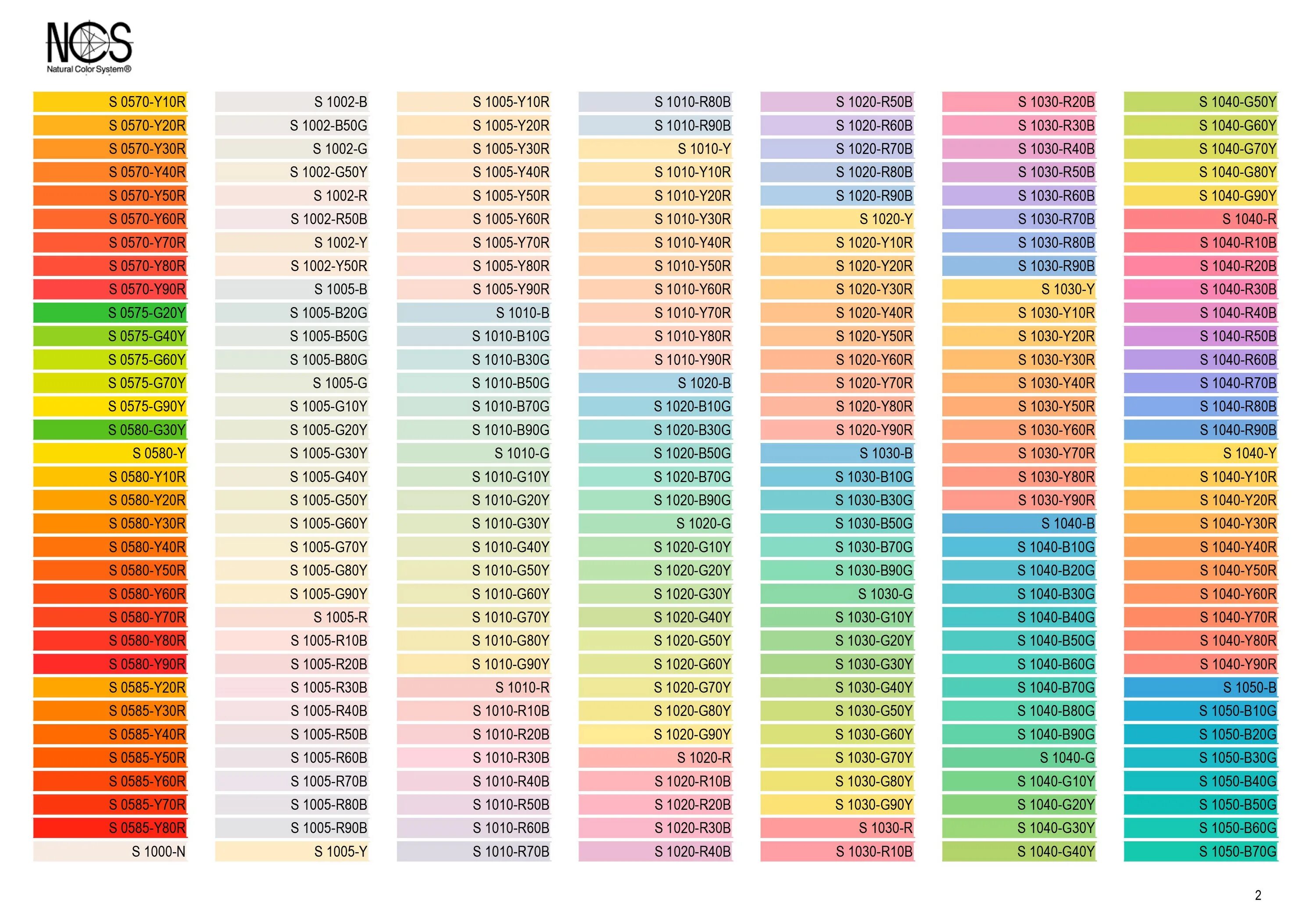 S y 20. Краска NCS S 2005-y20r. NCS S 1002-G. NCS S 1005 b50g. Краска NCS S 2005-y50r.