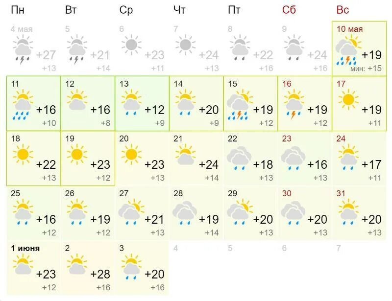 Какое будет лето в перми