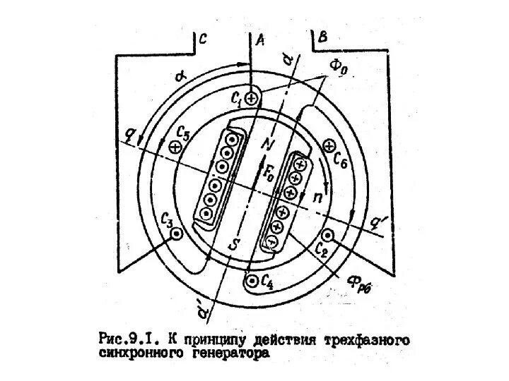 Трехфазный синхронный Генератор схема. Трехфазный синхронный Генератор формулы. Схема для снятия характеристик трехфазного синхронного генератора. Принцип работы трехфазного синхронного генератора. Типы синхронных генераторов