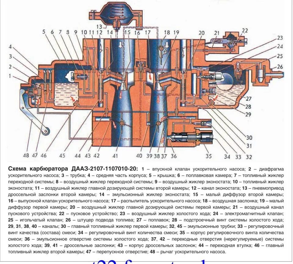 Снятие установка карбюратора, разборка карбюратора 2107, 2106, Конструкция, эксп