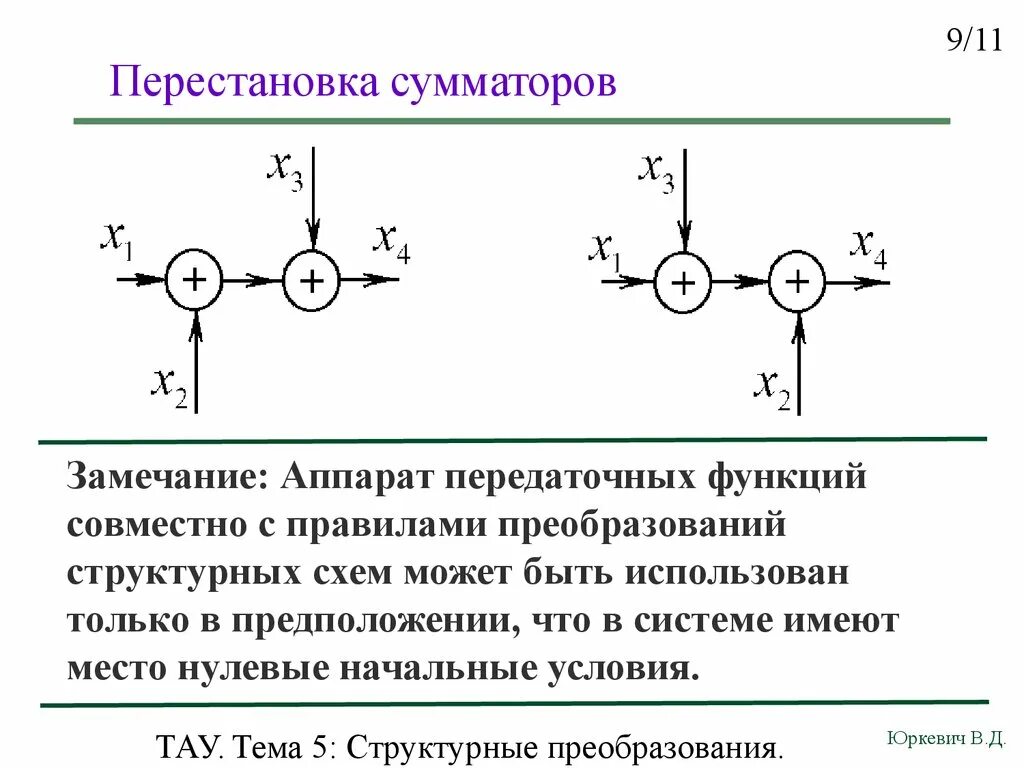 Записать передаточную функцию. Записать передаточную функцию