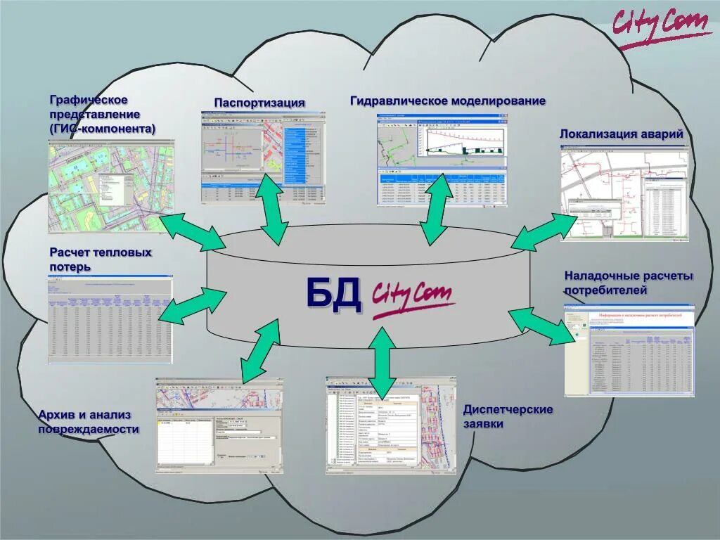 Гис тп сайт схема. Государственные информационные системы (гис). гис схема. географические информационные системы. государственные информационные системы схема.