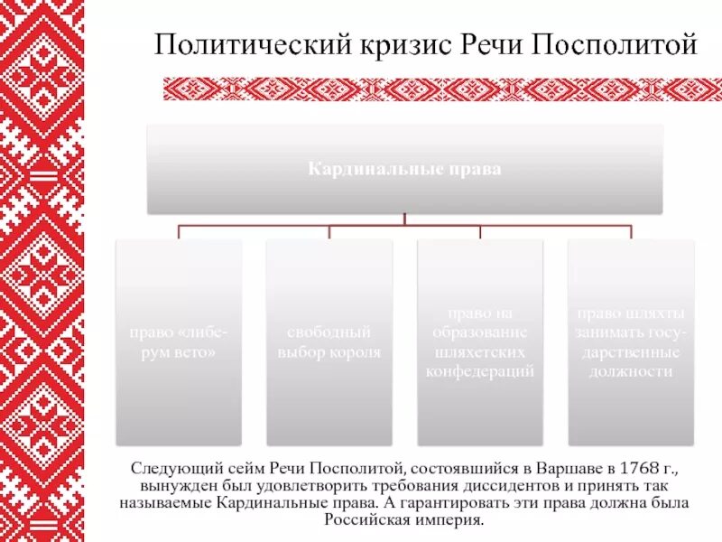 – Политический кризис и разделы речи Посполитой. Кризис речи Посполитой. Кризис шляхетской речи Посполитой. Предпосылки разделов речи Посполитой. Национальный состав и положение населения речи посполитой