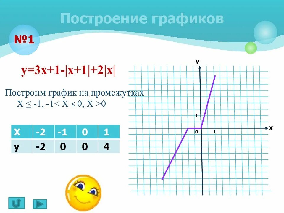 3 х 1 построить. А1х3. У 1 3х график. Построить график функции у 3х-1. График х3.