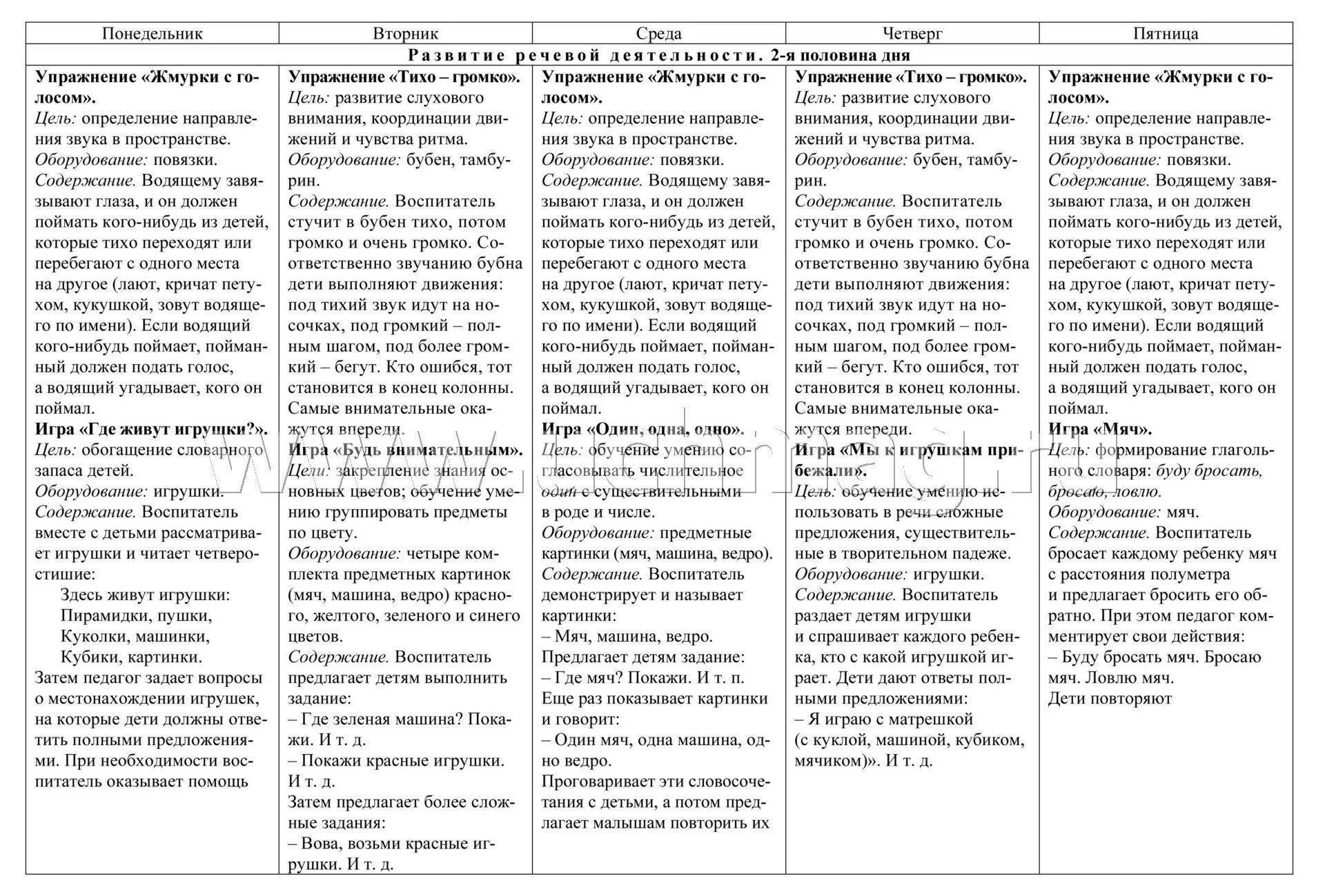 Анализ конспекта занятия по развитию речи. Планирование работы по развитию речи детей. план работы по развитию речи. план занятий по развитию речи. план занятий с ребенком по развитию речи.