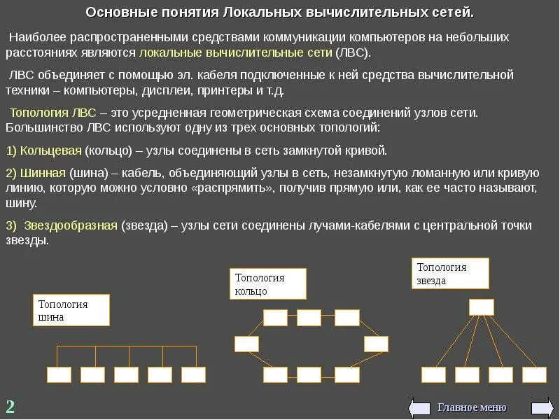 Сети вычислительная сеть это совокупность. Основные понятия локальной сети. основные понятия компьютерных сетей локальные компьютерные сети. локальные компьютерные сети, базовые понятия. основные понятия локальной компьютерной сети.