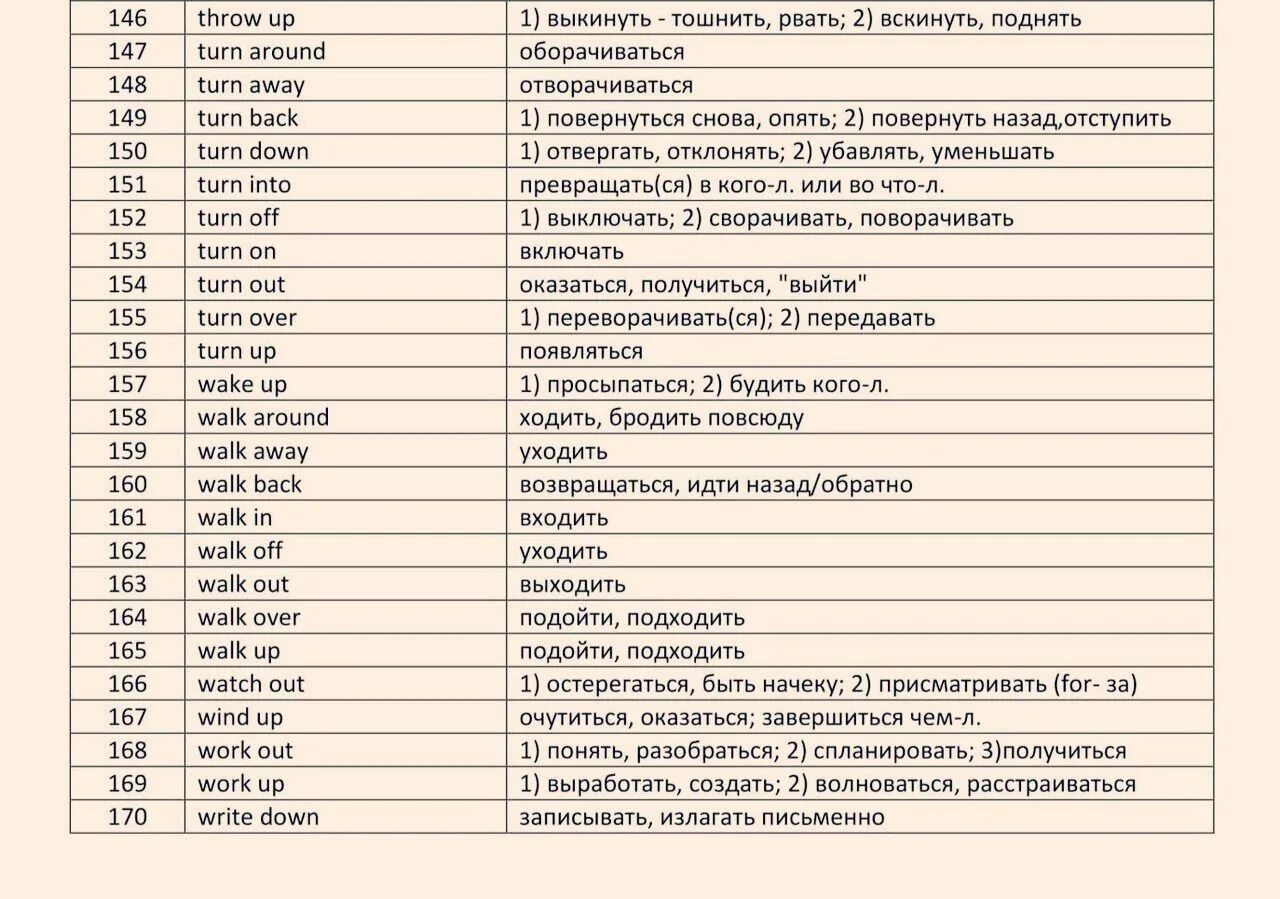 Выбирать фразовый глагол. Фразовые глаголы в английском языке таблица. фразовые глаголы в английском таблица. фразовые глаголы в английском таблица с переводом. употребление фразовых глаголов в английском языке.