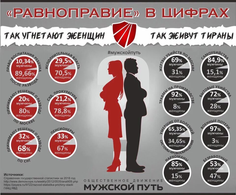 Угнетение это
