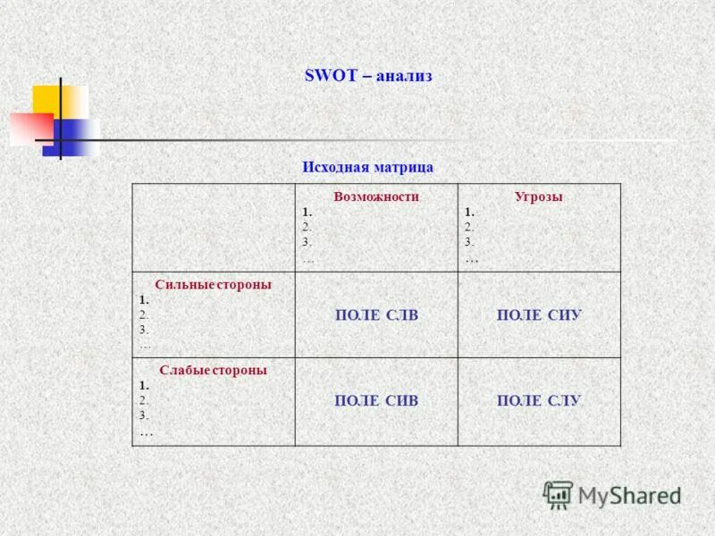 Матрица угроз свот анализ. Swot анализ матрица угроз матрица возможностей. Swot анализ матрица угроз матрица возможностей. 3. Swot матрица решений.