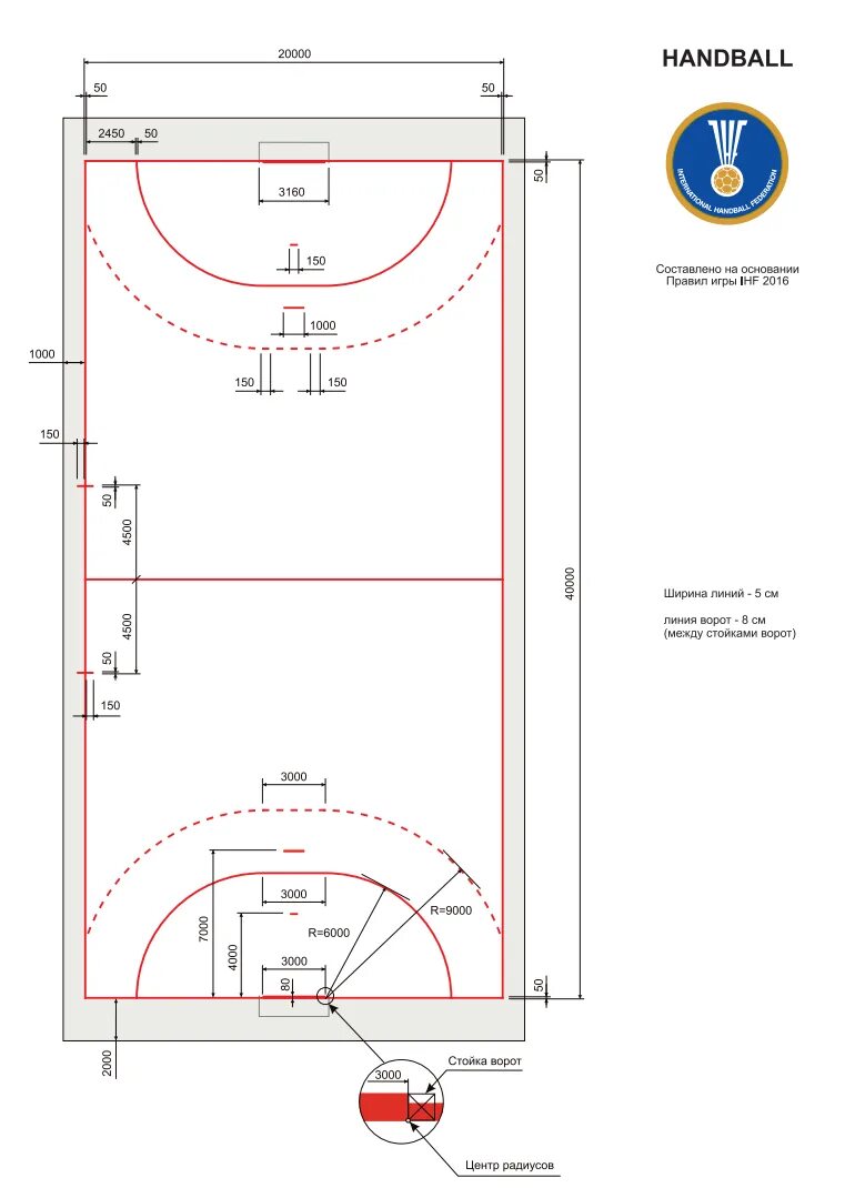 Разметка поля для гандбола. Разметка поля для мини футбола FIFA. Гандбольное поле схема. Размер площадки для гандбола стандарт.