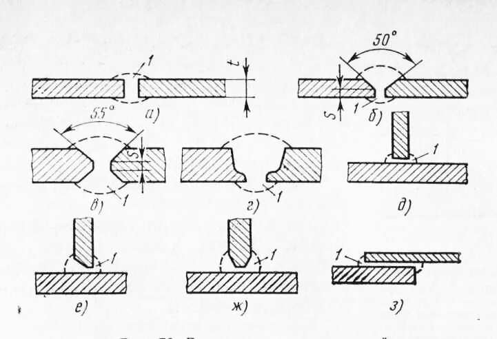 Шов 3 сварка соединения сварные. Тавровые соединения сварных швов. Сварка угловых и тавровых соединений. Стыковое сварное соединение. Одностороннее сварное соединение.